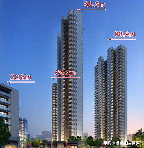 2020年衡陽樓市新盤線上盤點 正式動工項目引領區域開發新格局